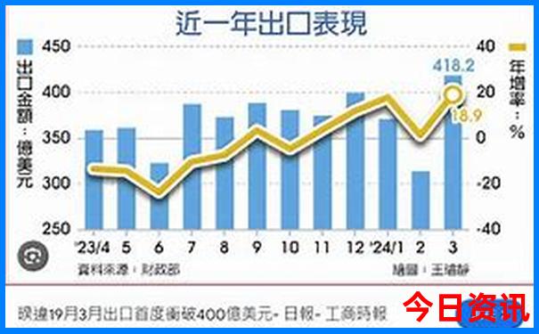 带3岁孩子旅游适合去哪里